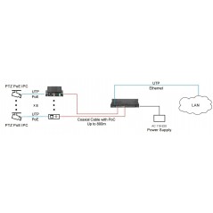 Ethernet Extension over Coax Receiver of 8-port to 4-port