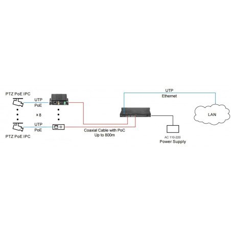 AD-EOC08P-R    Ethernet Extension over Coax Receiver of 8-port to 4-port