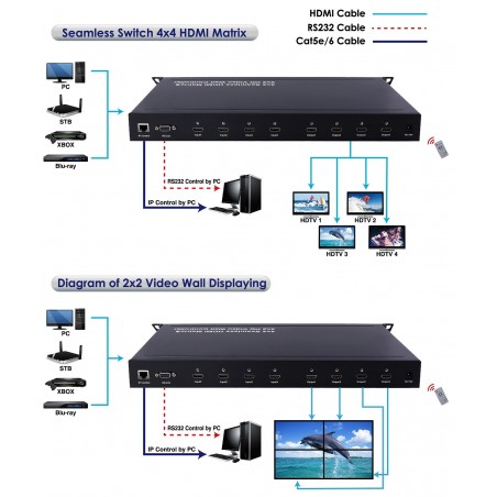 AD-HDM4X4-MIX    4X4 Seamless HDMI matrix