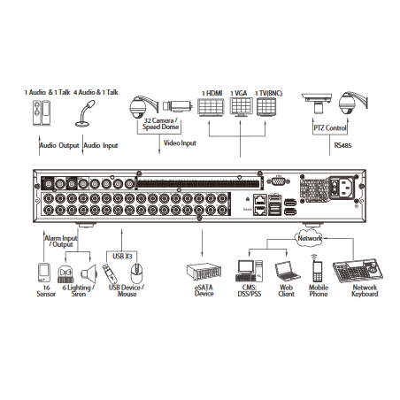 AD-HD80321U-KI    32 Ch Penta-Brid H.265+ DVR