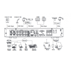 8 Channel 4K 1U Digital Video Recorder