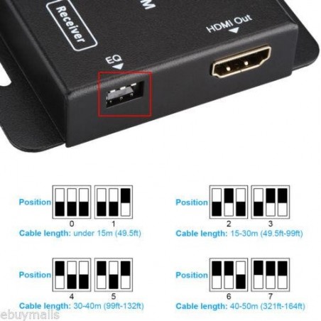 AD-HDMIX-50M    HDMI Extender