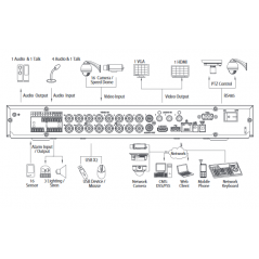 16 Channel Penta-Brid 4K 1U Digital Video Recorder