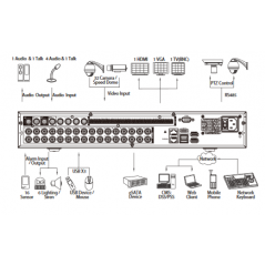 32 Channel Penta-Brid Digital Video Recorder