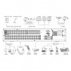 32 Channel Penta-Brid 1080P 2U Digital Video Recorder